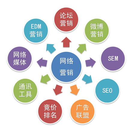 深圳网站优化公司